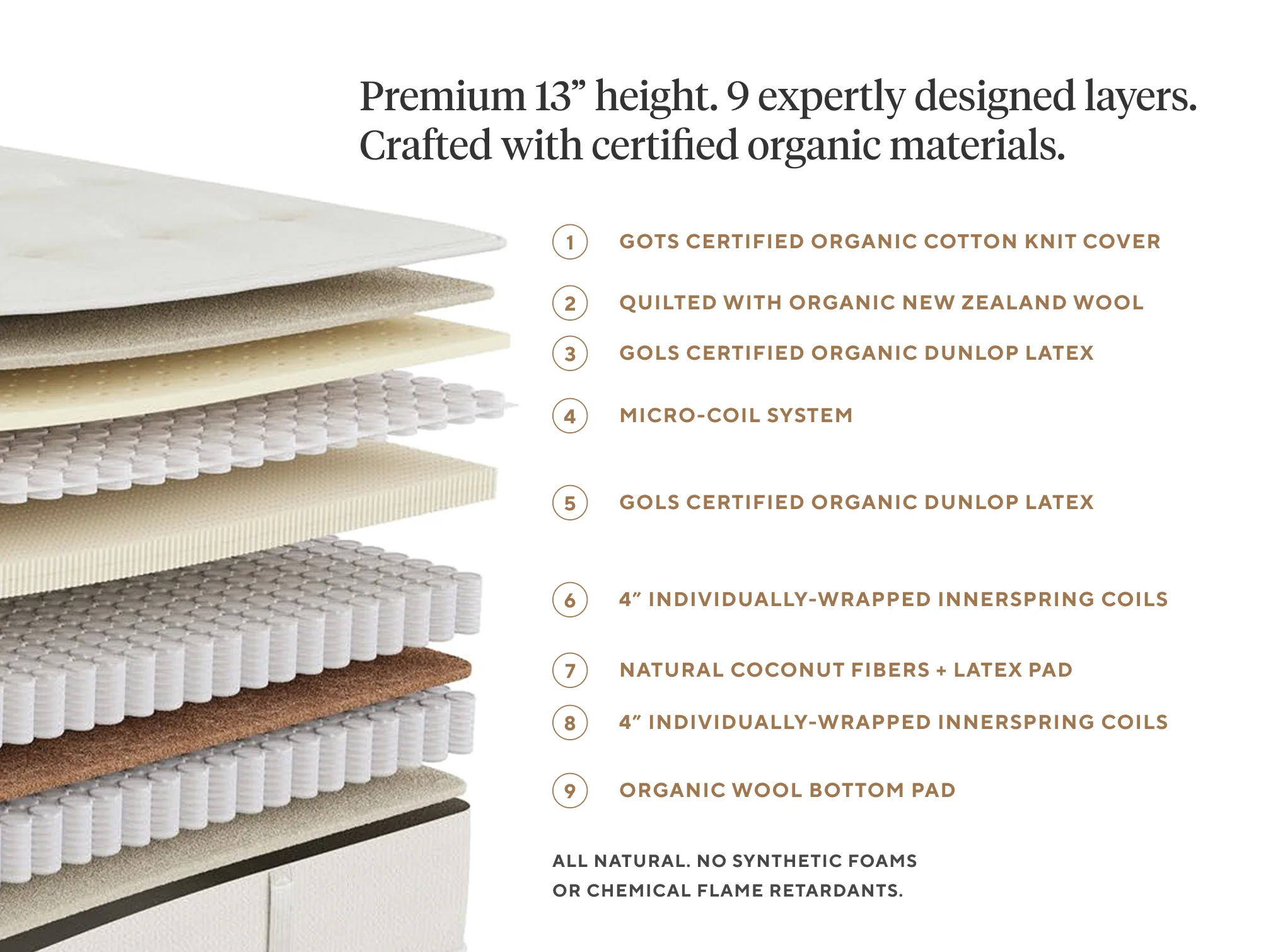The Marin REM Mattress - Image 4