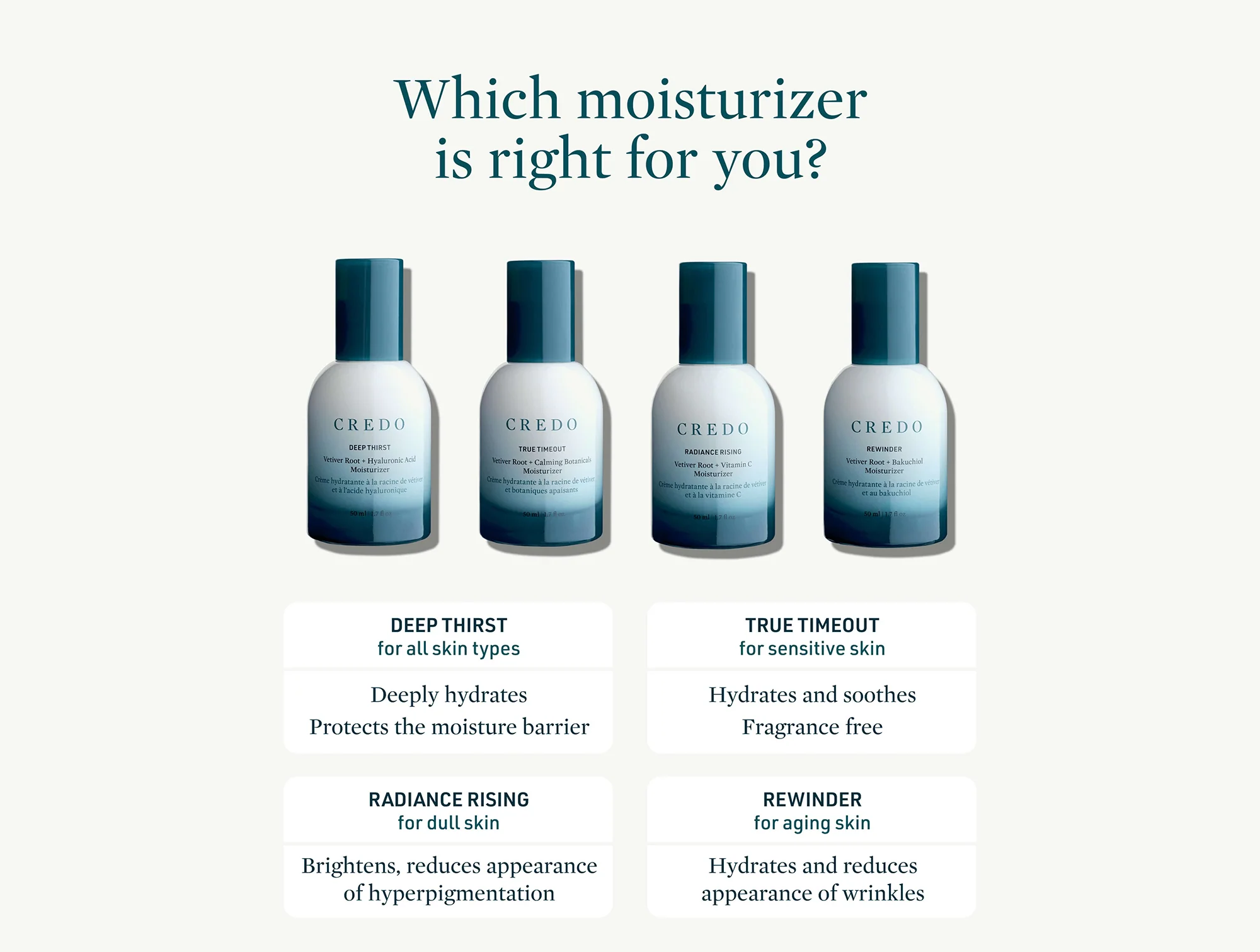 Credo True Timeout Vetiver Root + Calming Botanicals Moisturizer for Sensitive Skin - Image 7